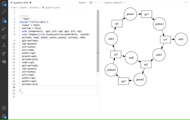 A Quarto document being edited in VS, with a live preview of the currently edited diagram shown in a pane to the right